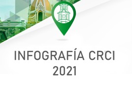 Infografía CRCI 2021